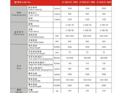 長沙市偌力機(jī)械設(shè)備有限公司,長沙升降平臺,湖南升降平臺,長沙電動叉車